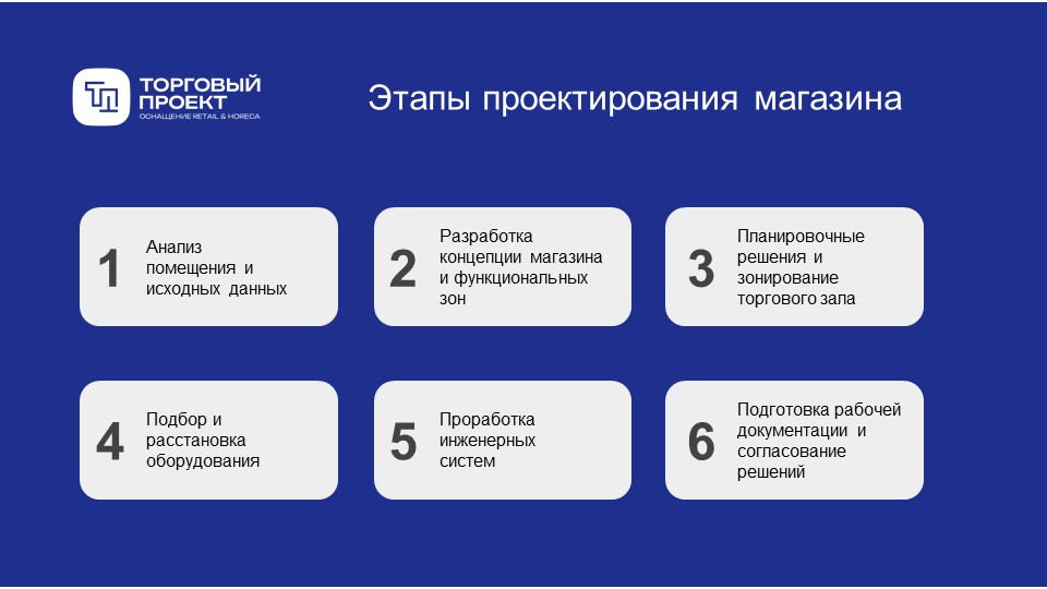 Этапы проектирования магазина.jpg
