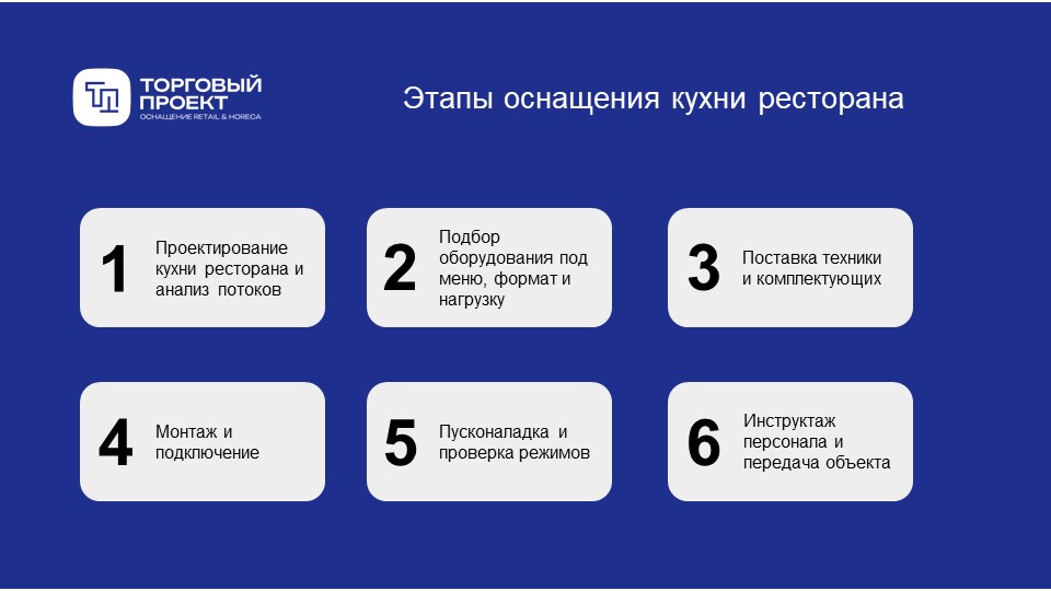 Этапы оснащения кухни рестор.jpg